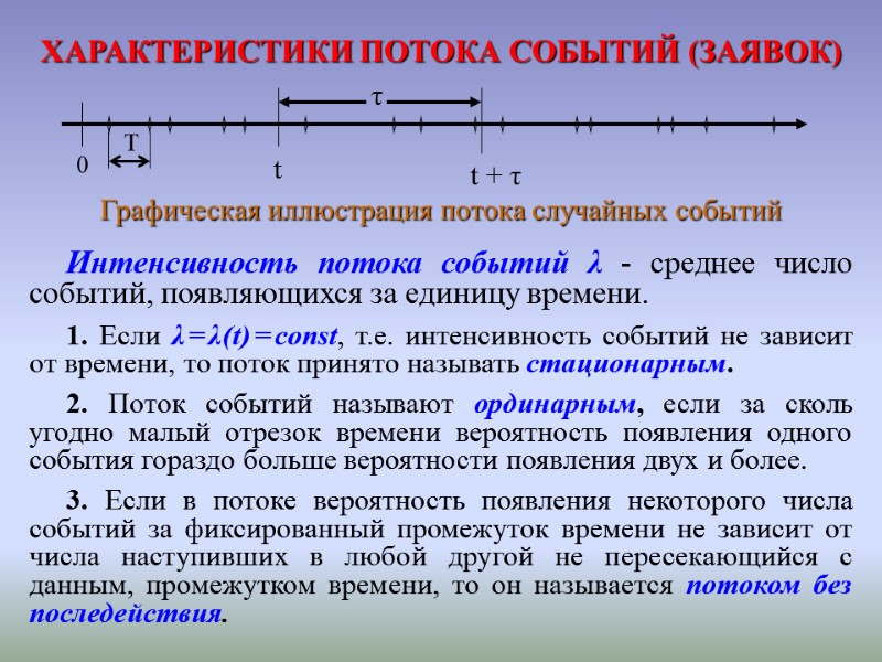 ХАРАКТЕРИСТИКИ ПОТОКА СОБЫТИЙ (ЗАЯВОК) Графическая иллюстрация потока случайных событий    Интенсивность потока